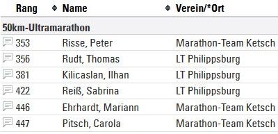 Ergebniss Ultramarathon Rodgau 2018